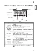 Preview for 21 page of Omron K35-2 User Manual