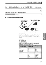 Preview for 71 page of Omron K35-2 User Manual