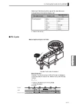 Предварительный просмотр 79 страницы Omron K35-2 User Manual