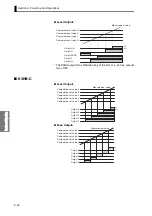 Preview for 102 page of Omron K35-2 User Manual