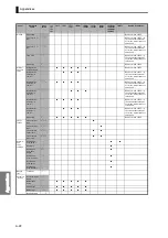 Предварительный просмотр 174 страницы Omron K35-2 User Manual