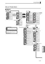 Предварительный просмотр 175 страницы Omron K35-2 User Manual