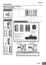 Предварительный просмотр 8 страницы Omron K3HB-C Series Manual