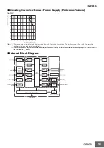 Preview for 10 page of Omron K3HB-C Series Manual