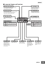 Preview for 12 page of Omron K3HB-C Series Manual