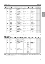 Preview for 54 page of Omron K3HB Technical Communications User'S Manual