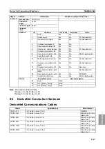 Preview for 122 page of Omron K3HB Technical Communications User'S Manual