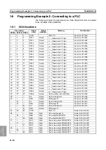 Preview for 137 page of Omron K3HB Technical Communications User'S Manual