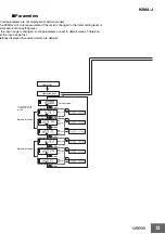 Предварительный просмотр 12 страницы Omron K3MA-J 100-240VAC Manual