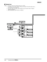 Предварительный просмотр 12 страницы Omron K3MA-L Manual