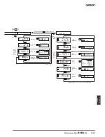 Preview for 13 page of Omron K3MA-L Manual