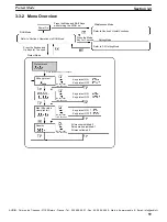 Preview for 67 page of Omron K3NH Operation Manual