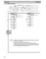 Предварительный просмотр 49 страницы Omron K3NP Operation Manual