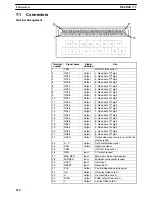 Preview for 124 page of Omron K3NR Operation Manual