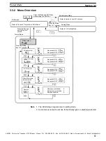 Предварительный просмотр 65 страницы Omron K3NX Operation Manual