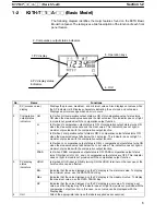 Предварительный просмотр 7 страницы Omron K3TC Operation Manual