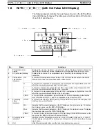 Preview for 19 page of Omron K3TC Operation Manual