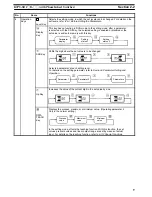 Preview for 15 page of Omron K3TS Operation Manual