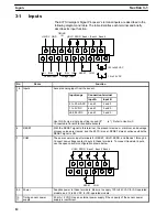 Preview for 17 page of Omron K3TS Operation Manual