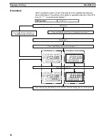 Preview for 43 page of Omron K3TS Operation Manual