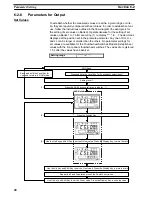 Preview for 45 page of Omron K3TS Operation Manual