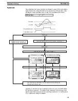 Preview for 46 page of Omron K3TS Operation Manual