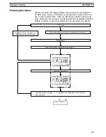 Preview for 48 page of Omron K3TS Operation Manual