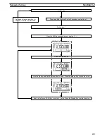 Preview for 50 page of Omron K3TS Operation Manual