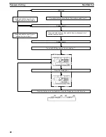 Preview for 53 page of Omron K3TS Operation Manual