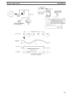 Preview for 77 page of Omron K3TS Operation Manual