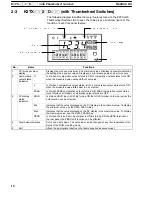 Предварительный просмотр 14 страницы Omron K3TX Operation Manual