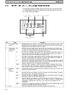 Предварительный просмотр 16 страницы Omron K3TX Operation Manual