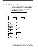 Preview for 28 page of Omron K3TX Operation Manual