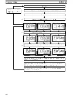 Preview for 40 page of Omron K3TX Operation Manual