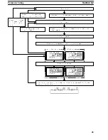 Preview for 47 page of Omron K3TX Operation Manual