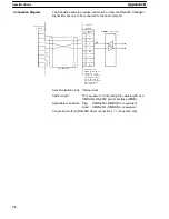 Preview for 73 page of Omron K3TX Operation Manual