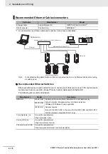 Preview for 54 page of Omron K6PM-TH User Manual