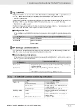 Preview for 105 page of Omron K6PM-TH User Manual