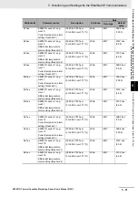 Предварительный просмотр 123 страницы Omron K6PM-TH User Manual