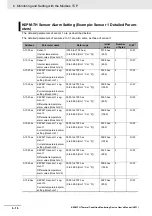 Preview for 146 page of Omron K6PM-TH User Manual