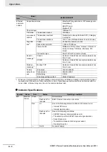 Preview for 160 page of Omron K6PM-TH User Manual