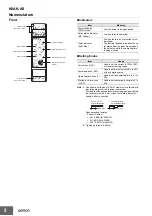 Предварительный просмотр 5 страницы Omron K8AK-AS Manual