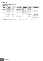 Preview for 2 page of Omron K8AK-AS1 24VAC/DC Manual