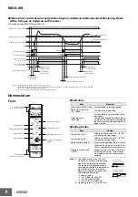 Предварительный просмотр 8 страницы Omron K8AK-AS1 24VAC/DC Manual