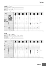 Preview for 7 page of Omron K8DT-TH Manual