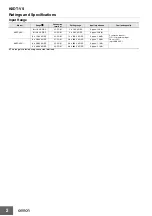 Preview for 2 page of Omron K8DT-VS Series Manual