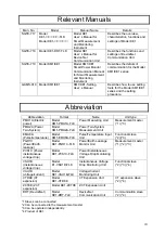 Preview for 10 page of Omron KE1-CTD8E User Manual