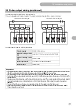 Предварительный просмотр 33 страницы Omron KM-N2-FLK User Manual