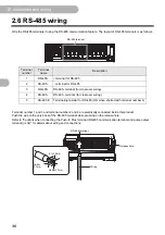 Preview for 36 page of Omron KM-N2-FLK User Manual