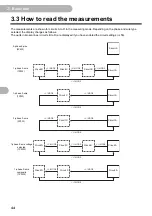 Предварительный просмотр 44 страницы Omron KM-N2-FLK User Manual